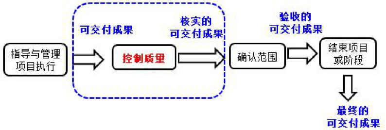 图片[12]-软考高项考前必看的32个高频知识考点总结