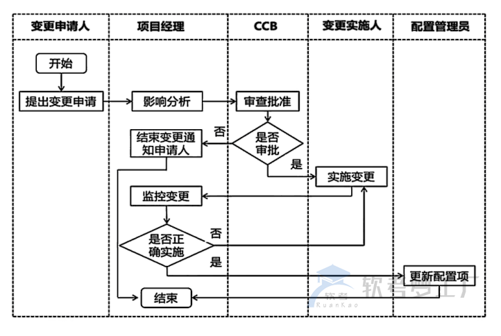 软考高项考前必看的32个高频知识考点总结-软考梦工厂