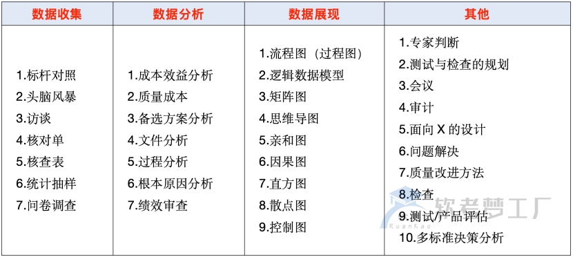图片[14]-软考高项考前必看的32个高频知识考点总结
