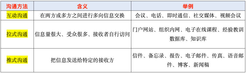图片[15]-软考高项考前必看的32个高频知识考点总结
