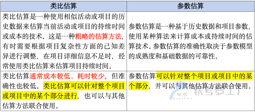 图片[7]-软考高项考前必看的32个高频知识考点总结