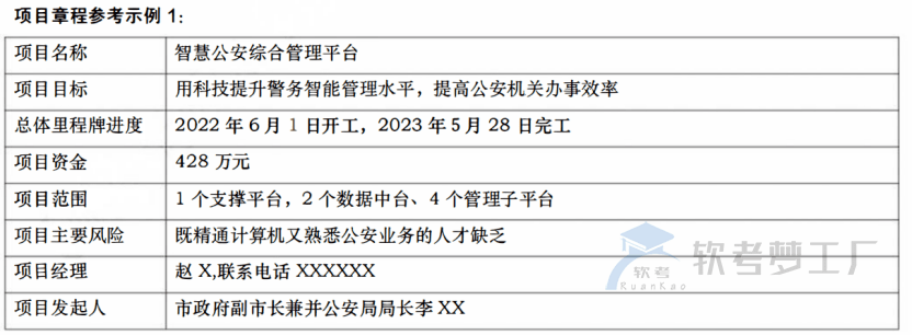图片[1]-软考高项临考必看论文知识