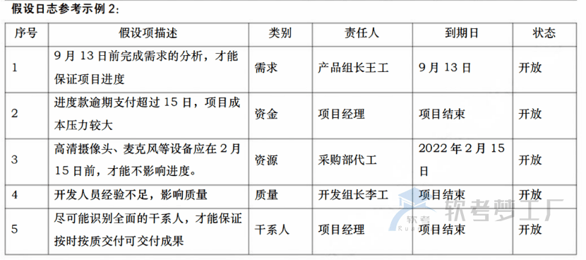 图片[2]-软考高项临考必看论文知识