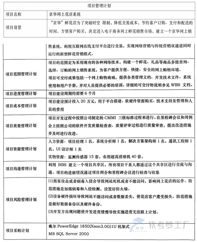 图片[3]-软考高项临考必看论文知识