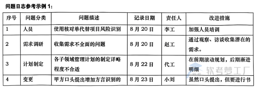 图片[4]-软考高项临考必看论文知识