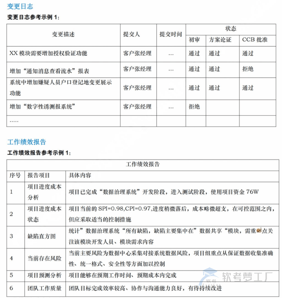 图片[7]-软考高项临考必看论文知识