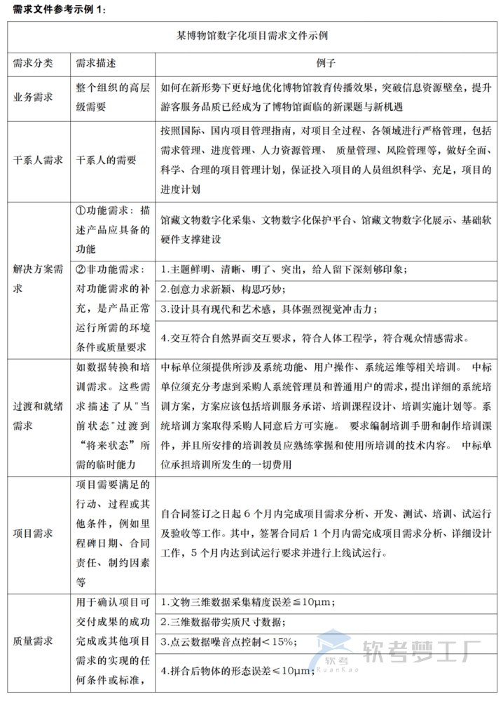 图片[9]-软考高项临考必看论文知识