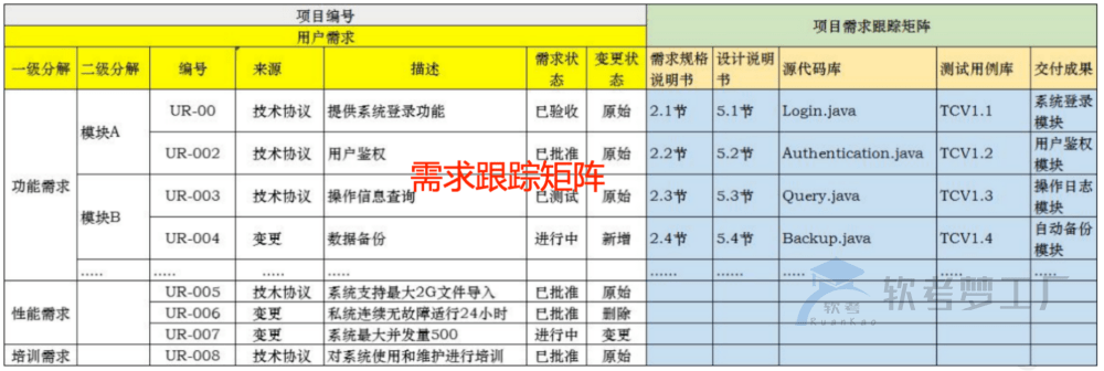 图片[10]-软考高项临考必看论文知识