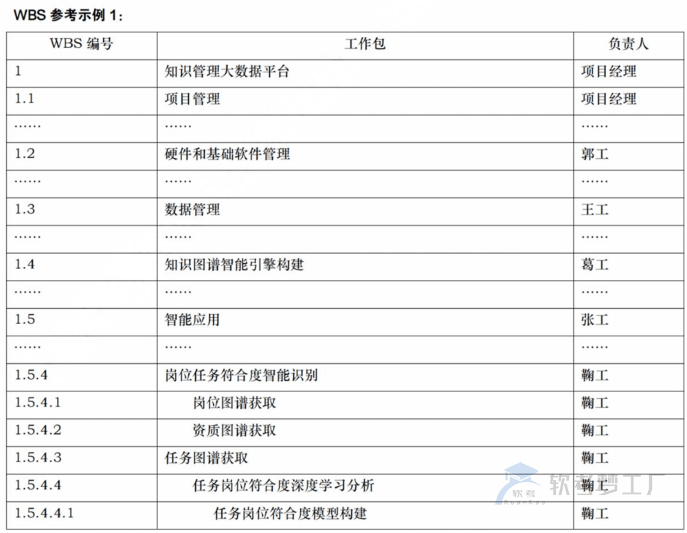 图片[12]-软考高项临考必看论文知识