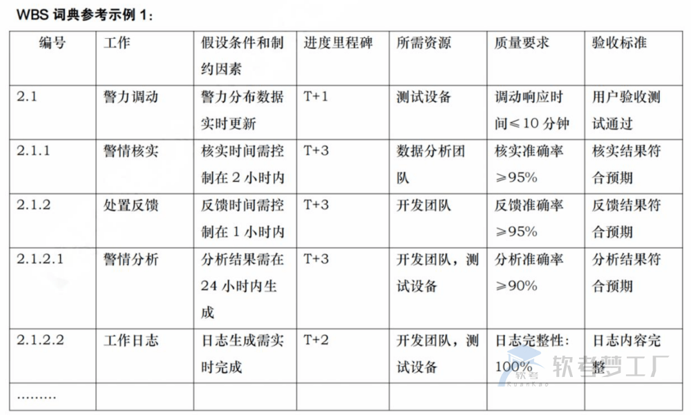 图片[13]-软考高项临考必看论文知识