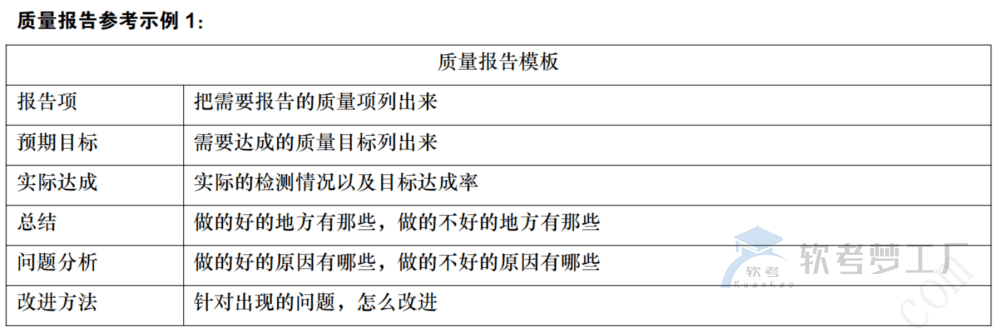 图片[15]-软考高项临考必看论文知识