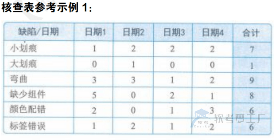 图片[16]-软考高项临考必看论文知识