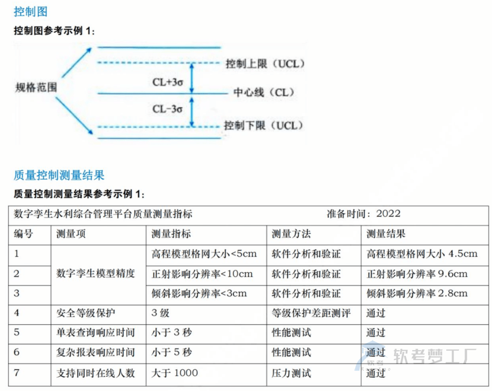 图片[17]-软考高项临考必看论文知识