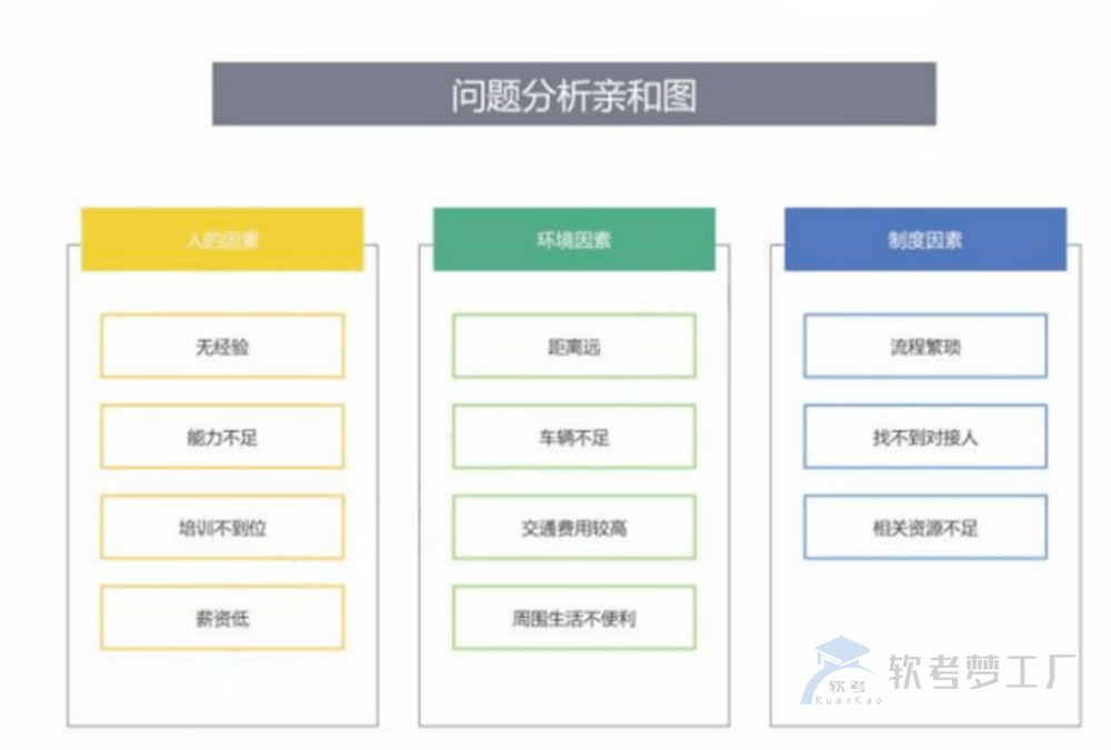 图片[18]-软考高项临考必看论文知识