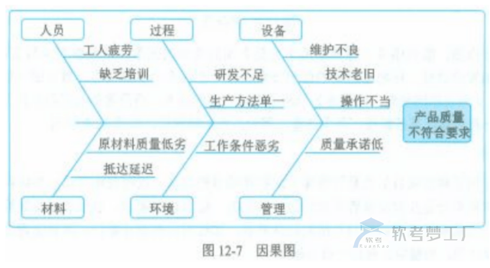 图片[19]-软考高项临考必看论文知识