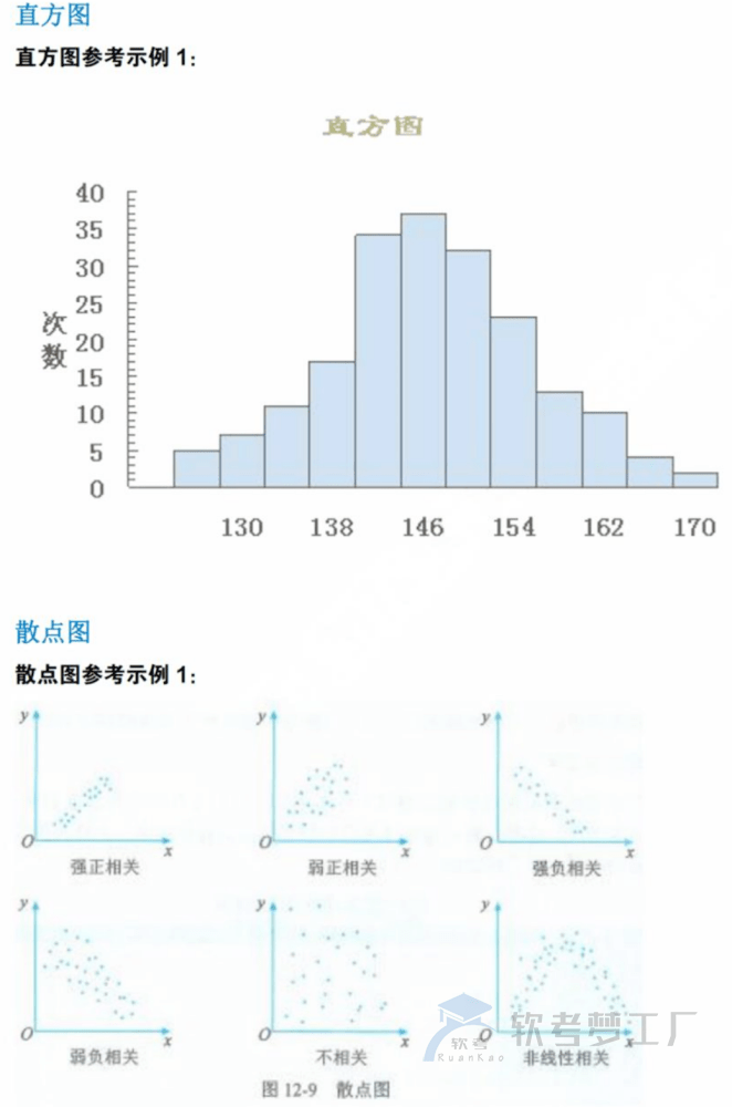 软考高项临考必看论文知识-软考梦工厂
