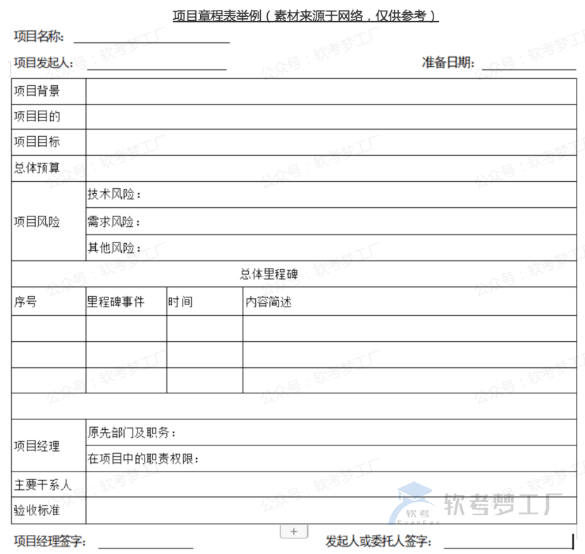 图片[1]-软考高项论文（信息系统项目管理师论文）10大管理考前必画图表