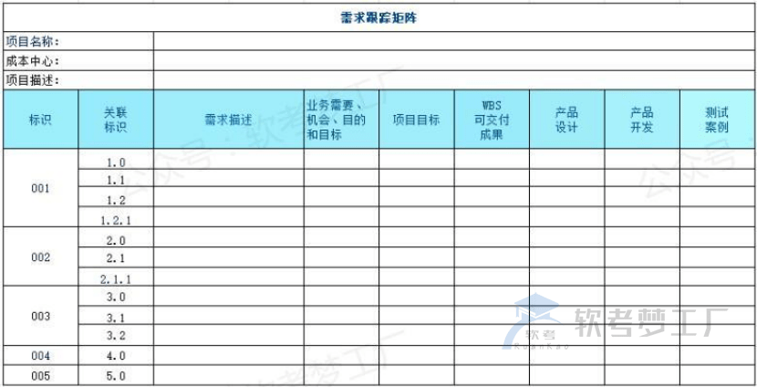 图片[2]-软考高项论文（信息系统项目管理师论文）10大管理考前必画图表