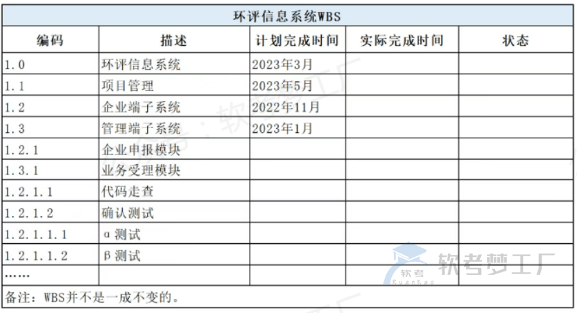 图片[3]-软考高项论文（信息系统项目管理师论文）10大管理考前必画图表