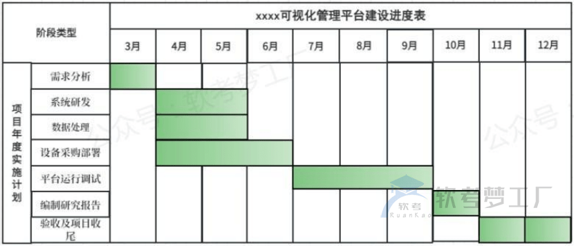 软考高项论文(信息系统项目管理师论文)10大管理考前必画图表-软考梦工厂