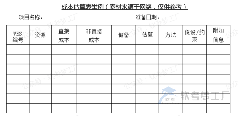 图片[5]-软考高项论文（信息系统项目管理师论文）10大管理考前必画图表