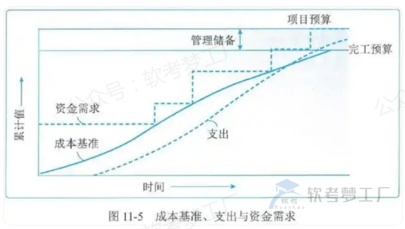 图片[6]-软考高项论文（信息系统项目管理师论文）10大管理考前必画图表