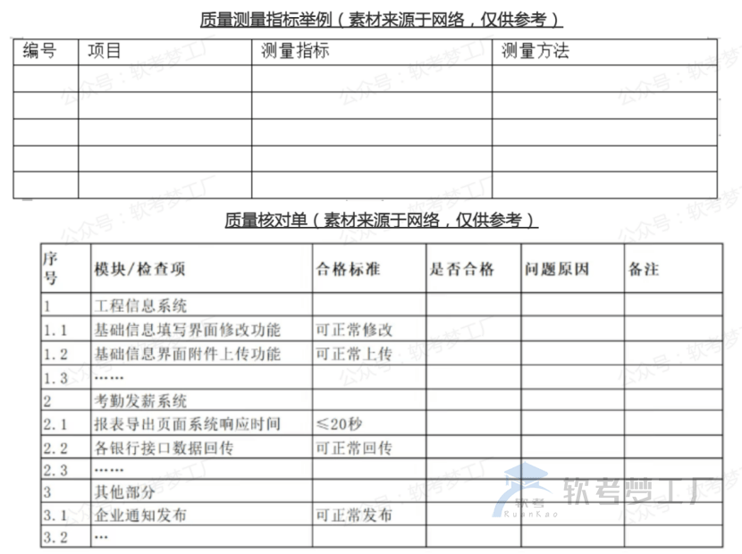 图片[7]-软考高项论文（信息系统项目管理师论文）10大管理考前必画图表