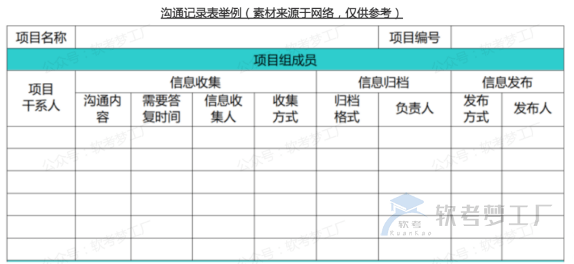 图片[9]-软考高项论文（信息系统项目管理师论文）10大管理考前必画图表