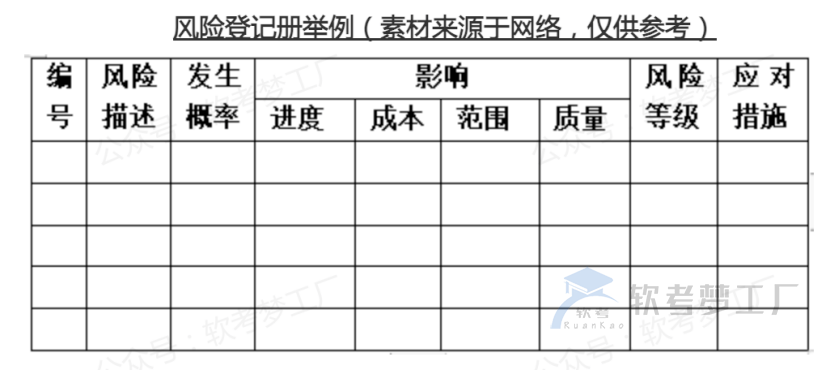 图片[10]-软考高项论文（信息系统项目管理师论文）10大管理考前必画图表