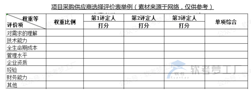 图片[11]-软考高项论文（信息系统项目管理师论文）10大管理考前必画图表