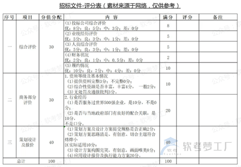 图片[13]-软考高项论文（信息系统项目管理师论文）10大管理考前必画图表