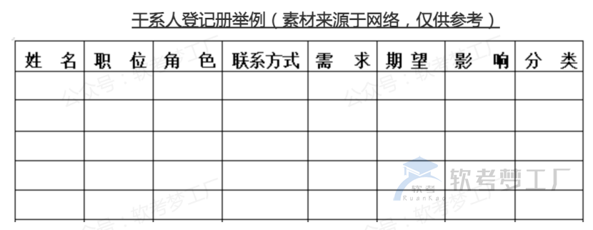 图片[14]-软考高项论文（信息系统项目管理师论文）10大管理考前必画图表