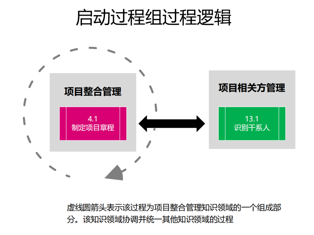 图片[2]-软考高项49个过程的数据流向图解