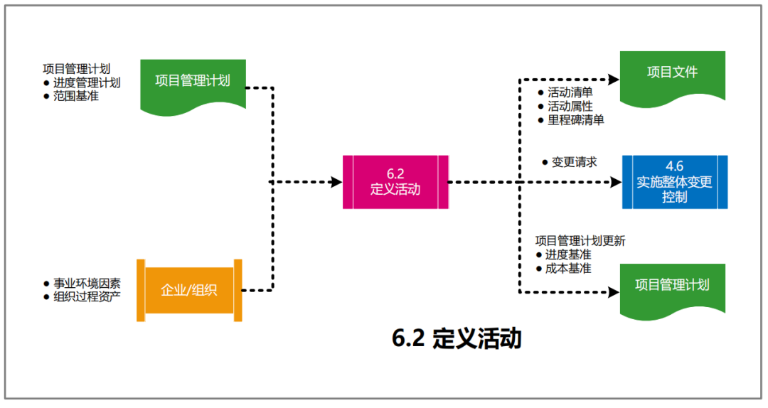 图片[24]-软考高项49个过程的数据流向图解