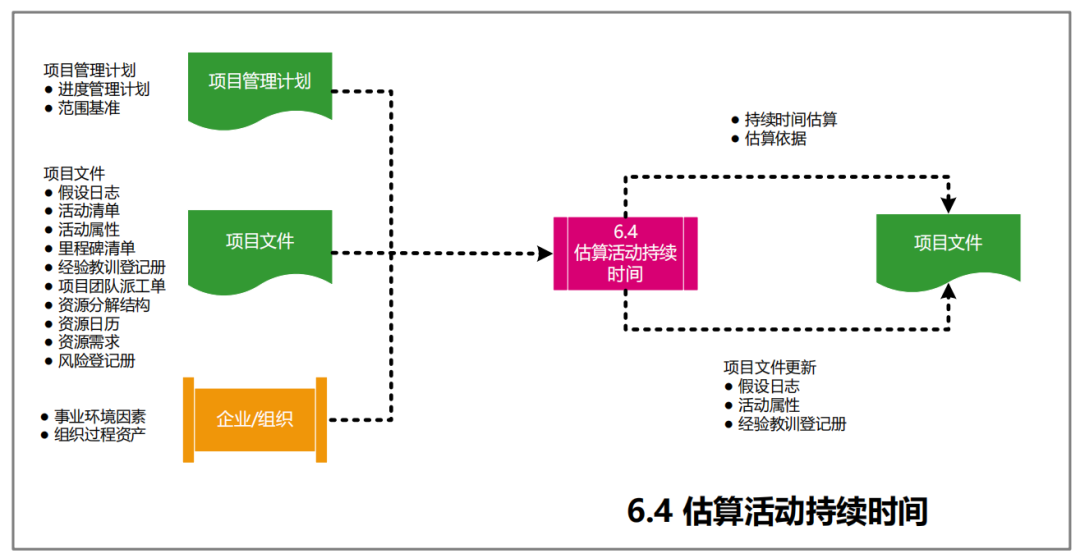 图片[26]-软考高项49个过程的数据流向图解