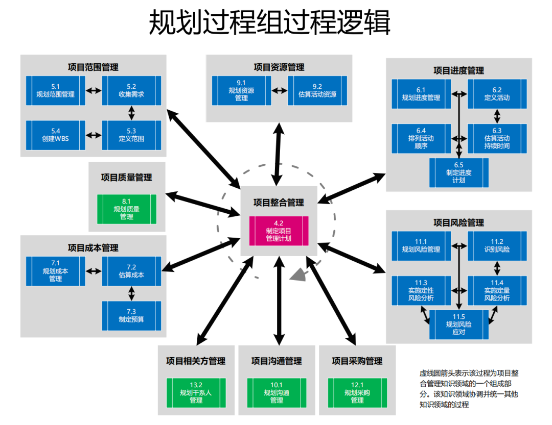 图片[3]-软考高项49个过程的数据流向图解