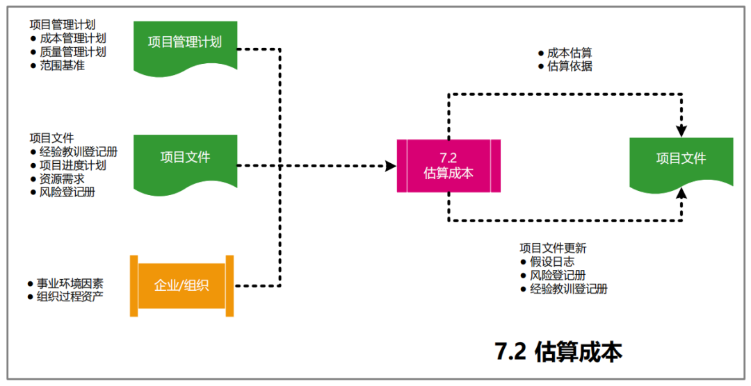 图片[31]-软考高项49个过程的数据流向图解