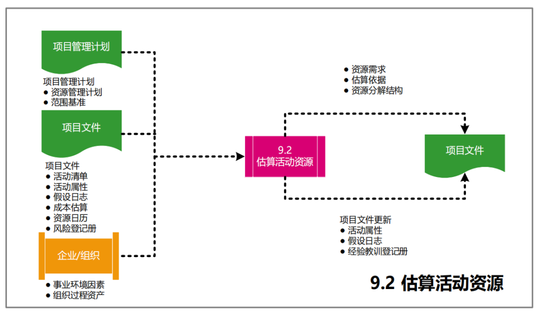 图片[40]-软考高项49个过程的数据流向图解