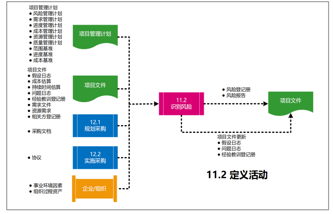 图片[51]-软考高项49个过程的数据流向图解