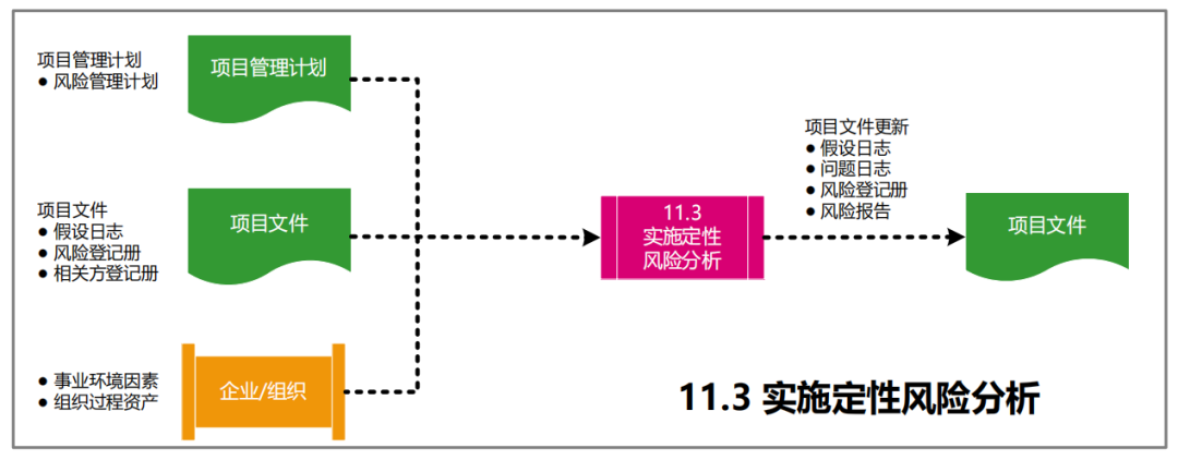 图片[52]-软考高项49个过程的数据流向图解