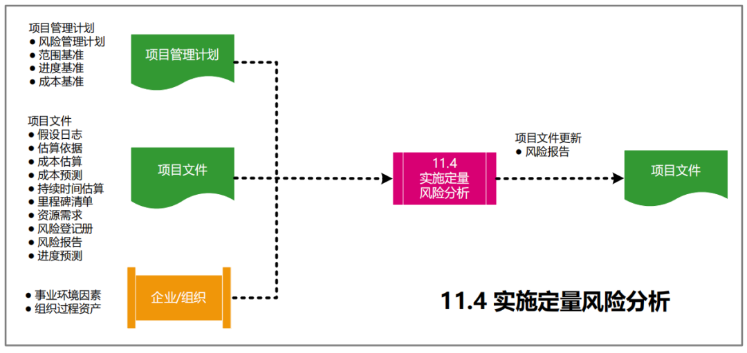 图片[53]-软考高项49个过程的数据流向图解
