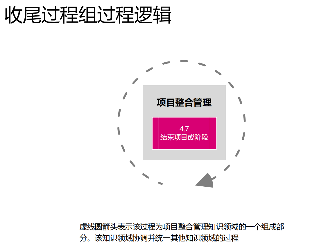 图片[6]-软考高项49个过程的数据流向图解