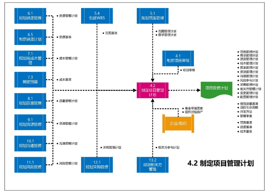 图片[9]-软考高项49个过程的数据流向图解